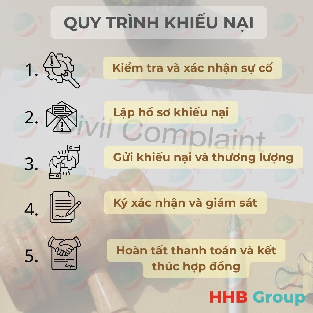 Quy trình 5 bước khiếu nại