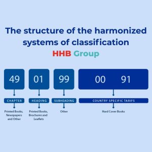 Cấu trúc của mã hs code