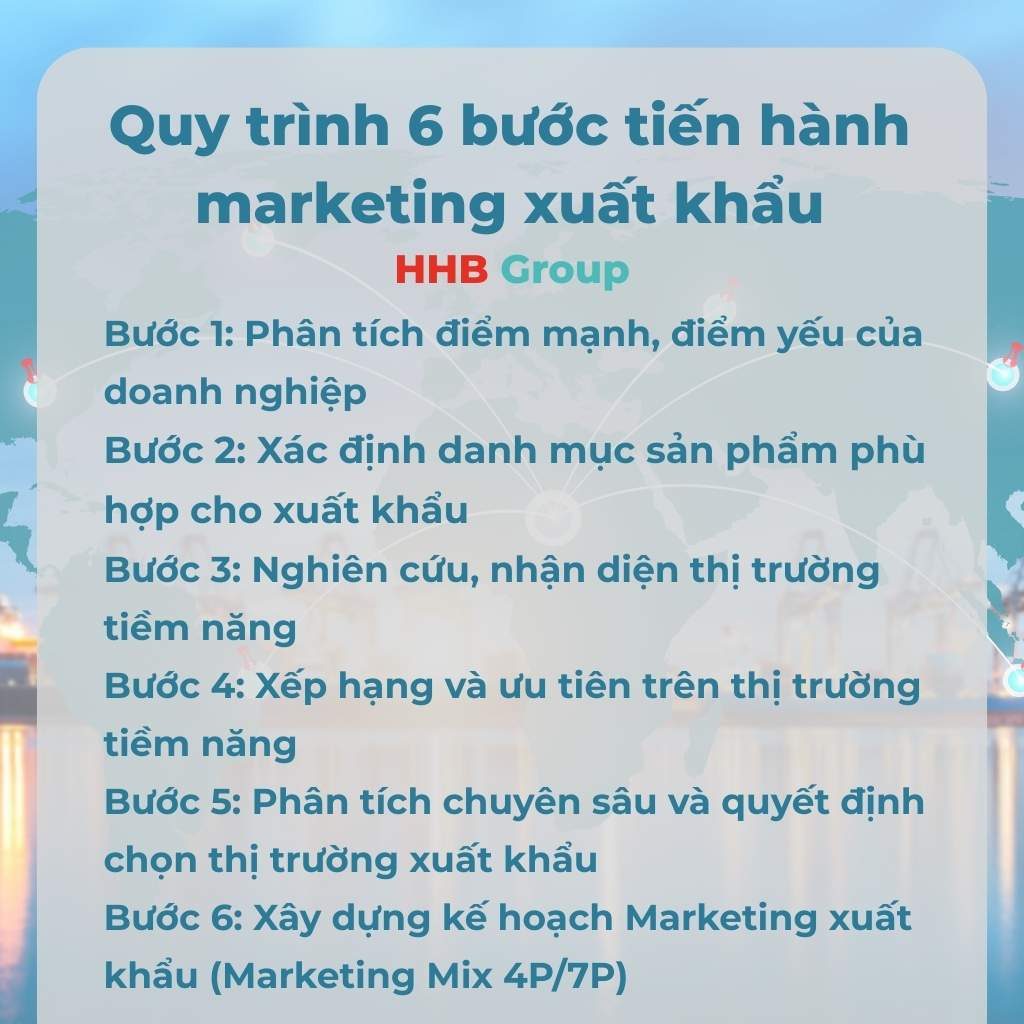 Quy trình 6 bước tiến hành marketing xuất khẩu